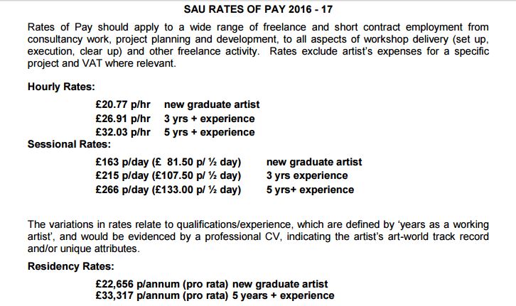 SAU Rates Of Pay